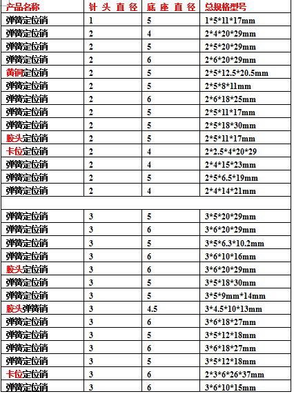 定位销规格表