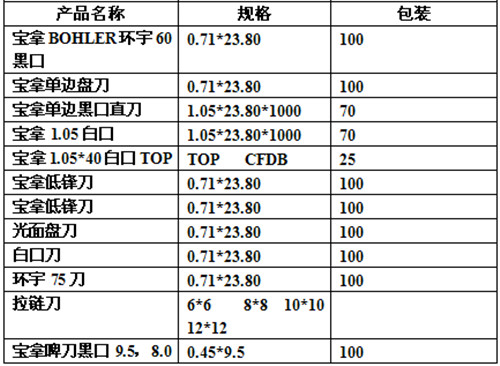 宝拿刀规格