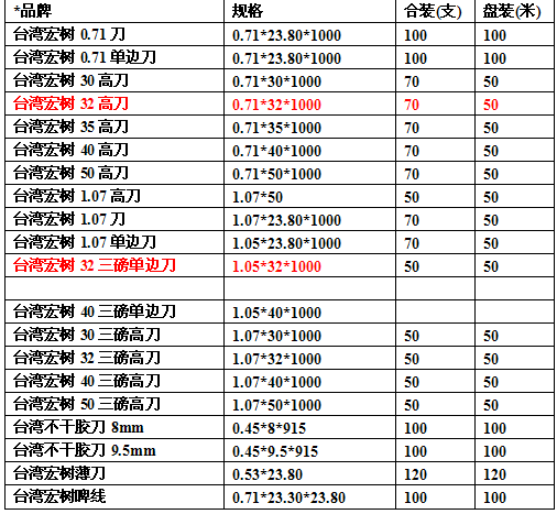 宏树刀规格表