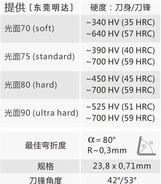 光面刀品种